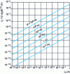 Figure 10 - Standard deviation Id of the shot noise current as a function of the average current ID, for different values of the B band measured in hertz.