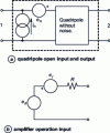 Figure 16 - Representation of the noise of a quadrupole by two sources brought back to the input