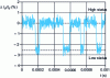 Figure 6 - Relative variation of the current associated with an RTS process