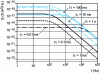 Figure 7 - Spectral density of current fluctuation as a function of frequency