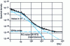 Figure 1 - Decomposition of a measured spectrum