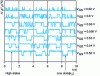 Figure 14 - Time course of relative current variations due to an acceptor trap as a function of polarization