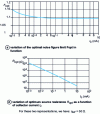 Figure 19 - Optimum noise figure for transistor 2N 4125