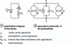Figure 22 - Photodiode