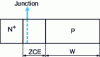 Figure 7 - N+P diode representation