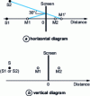 Figure 7 - Device locations for pulse measurement