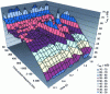 Figure 9 - Map of sound level spectra as a function of time