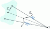 Figure 2 - Wave train representation