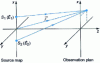 Figure 3 - Schematic diagram of a two-wave interferometric device