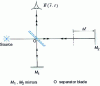 Figure 4 - Schematic diagram of the Michelson interferometer