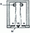 Figure 7 - Taut wire gauge