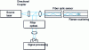 Figure 27 - Raman thermometer (source Sensa)