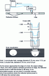 Figure 8 - Dimensional measurement by scanning the surface with a fiber-optic sensor (source: Litton Fiber Optic Products)