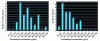 Figure 13 - Results of formaldehyde measurement campaign in Grenoble nursery schools and crèches (DSPE)