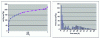 Figure 5 - Adsorption (blue) and desorption (pink) isotherms of a TMOS-based micro-mesoporous material doped with Fluoral-P and pore size distribution obtained by the DFT method.