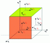 Figure 12 - Representation of constraints on cube faces