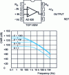 Figure 33 - Common-mode rejection ratio (CMR) as a function of frequency (based on AD 620 Analog Devices documentation)