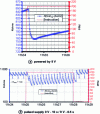 Figure 13 - Sensor response at 200 ppm CO (source: AERECO)