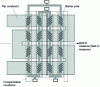 Figure 33 - Philips KMZ 51 sensor layout