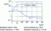 Figure 13 - Audio-frequency output voltage as a function of radio-frequency input voltage (according to [3])