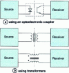 Figure 17 - Source and receiver isolation techniques