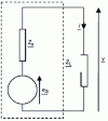 Figure 1 - Loaded Thévenin generator