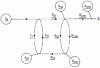 Figure 16 - Fluence graph with the quadrupole to be measured