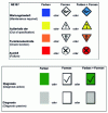 Figure 10 - Diagnostic pictograms according to NE107