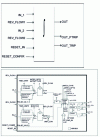 Figure 6 - Example of an "integrator" block