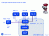 Figure 7 - Example of processing by function block (source: GE Oil & Gas – Masoneilan)