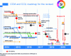 Figure 1 - Roadmap for the redefinition of the kilogram, developed by the Consultative Committee for Mass and Related Quantities (CCM)