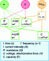 Figure 6 - Traceability to SI definition constants of quantum primary standards used for electrical measurements