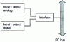 Figure 3 - System without coprocessor