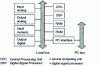 Figure 5 - Coprocessor board interface bus