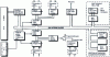 Figure 7 - DAP 2400 board diagram