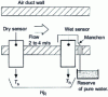 Figure 8 - Psychrometer: sensors