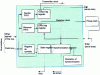 Figure 13 - Synchronous communication system