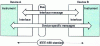 Figure 18 - Interface and device messages