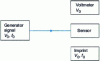 Figure 2 - Measurement system