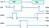 Figure 21 - Time diagram of data byte transfer