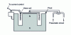 Figure 11 - Electro-pneumatic converter: cut