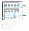 Figure 19 - Wiring of galvanically isolated equipment in cabinets