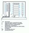 Figure 20 - Cabinet wiring of non-intrinsically safe equipment and separation of intrinsically safe circuits by Zener barriers