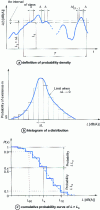 Figure 27 - Principle and results of statistical analysis