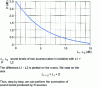 Figure 37 - Sound pressure level summation chart
