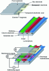 Figure 1 - Screen construction