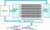 Figure 17 - General architecture of plasma screen control electronics