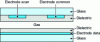 Figure 3 - Simplified cross-section of an ACC panel cell