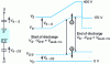 Figure 6 - Evolution of voltages between scan and data electrodes during the positive reset ramp