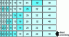 Figure 16 - Level 32 encoding for redundancy